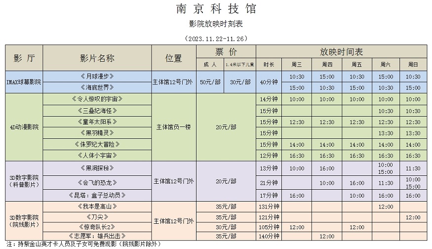 南京科技馆影院放映时刻表（11.22-11.26）