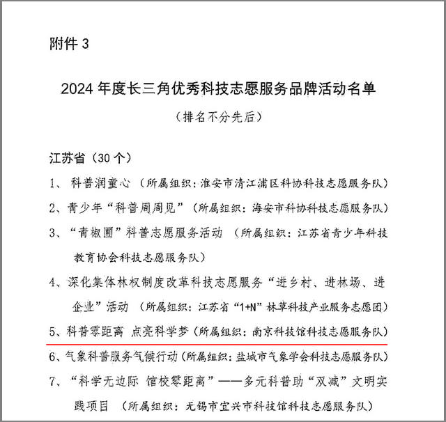 南京科技馆科普大篷车活动荣获长三角优秀科技志愿服务品牌活动